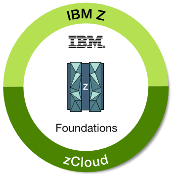 IBM Z + ZCloud