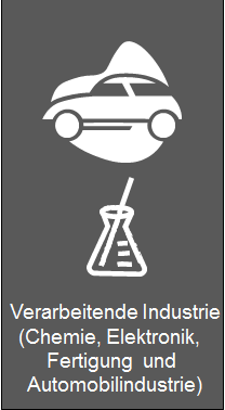 Industries, Fertigungsindustrie, Automotive